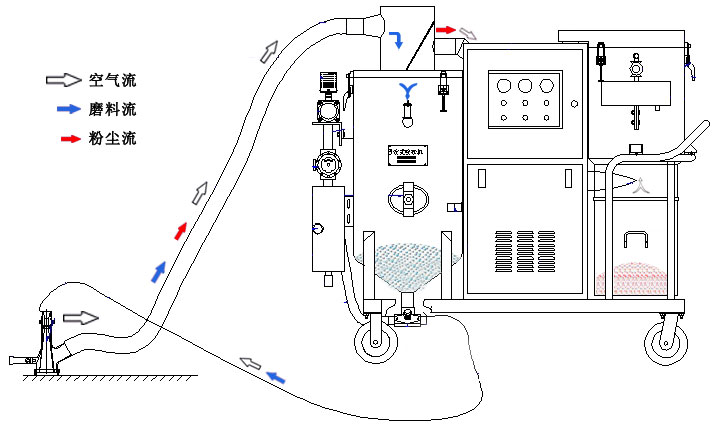 JZR-1DBXG 環保噴砂機.jpg
